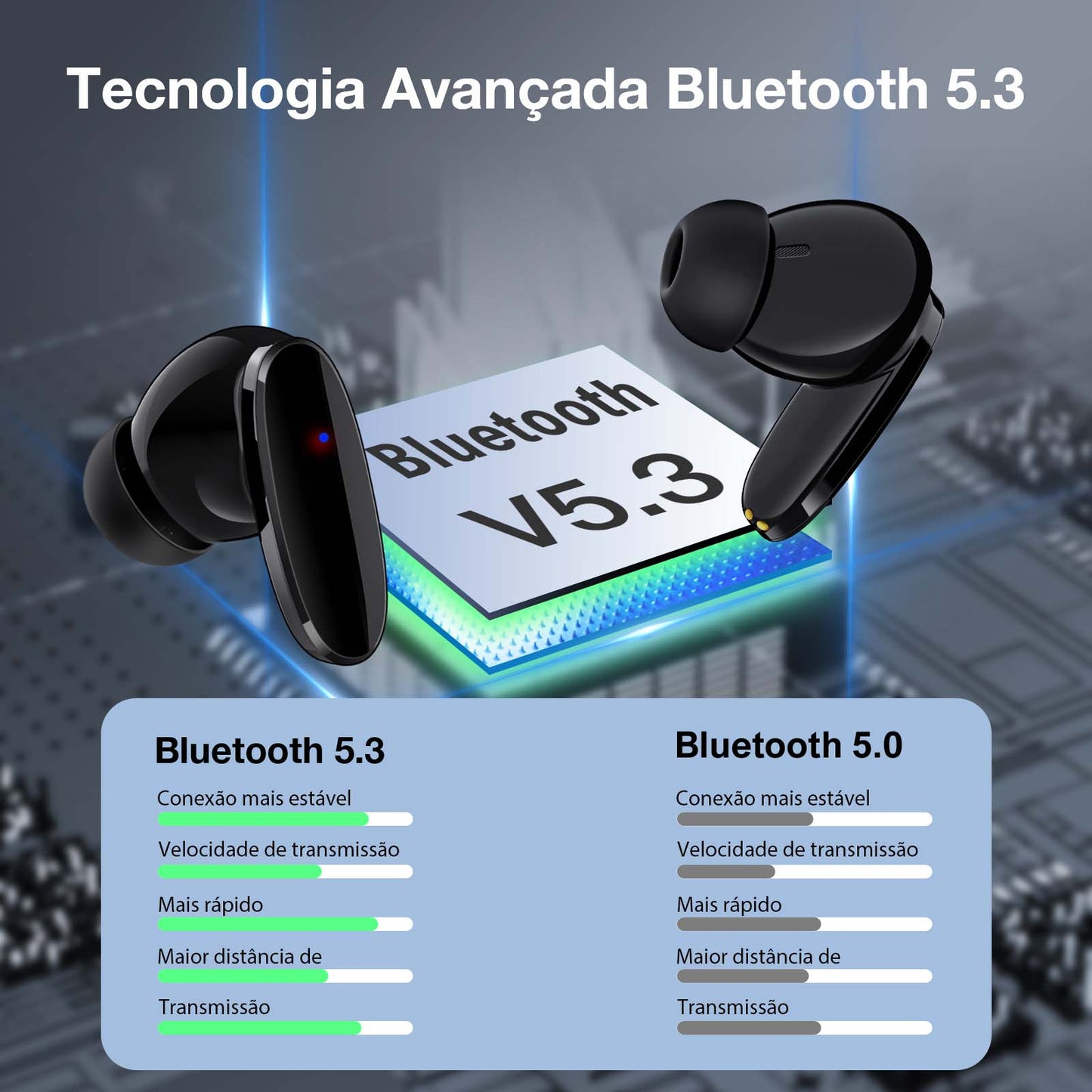 Comparativo da tecnologia Bluetooth 5.3 com destaque para maior estabilidade e alcance no fone AUT205