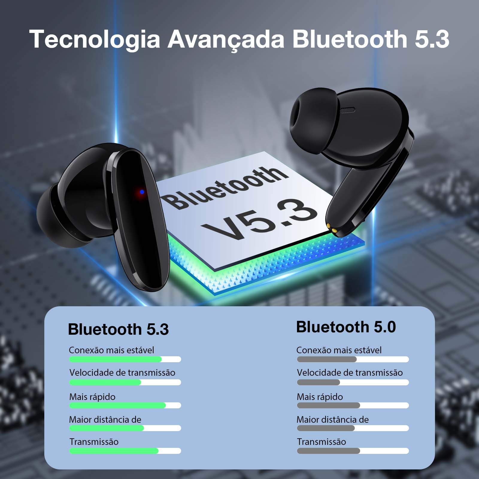 Comparativo da tecnologia Bluetooth 5.3 com destaque para maior estabilidade e alcance no fone AUT205