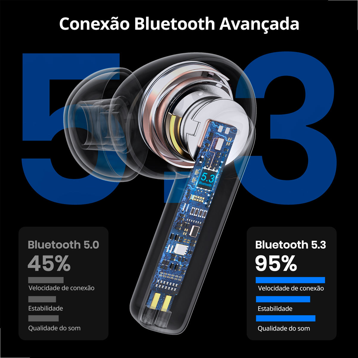 Fone Bluetooth Sem Fio com Estojo USB-C – 1HORA AUT206 Preto