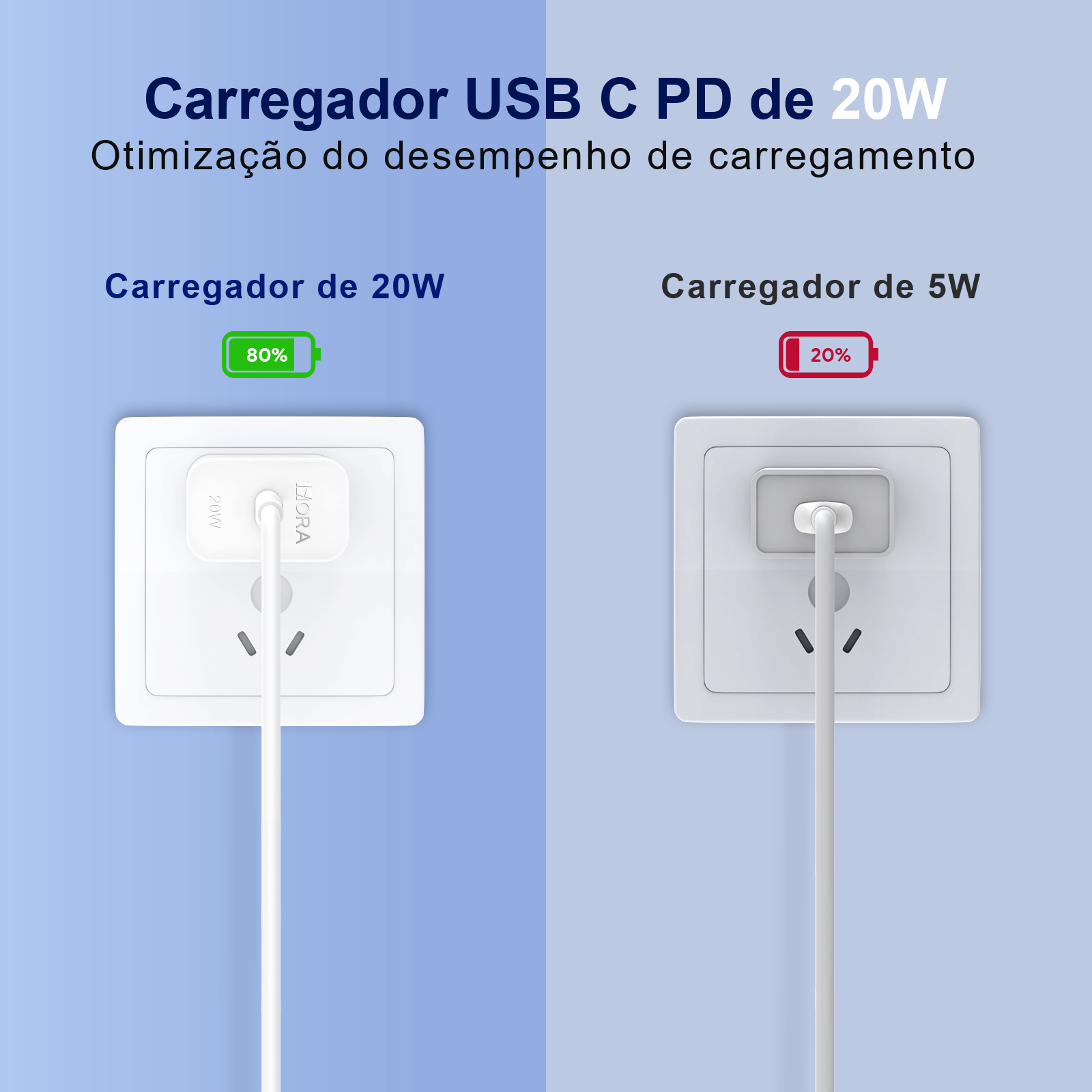 Carregador 1HORA GAR152 com pinos de tomada brasileira e design ergonômico