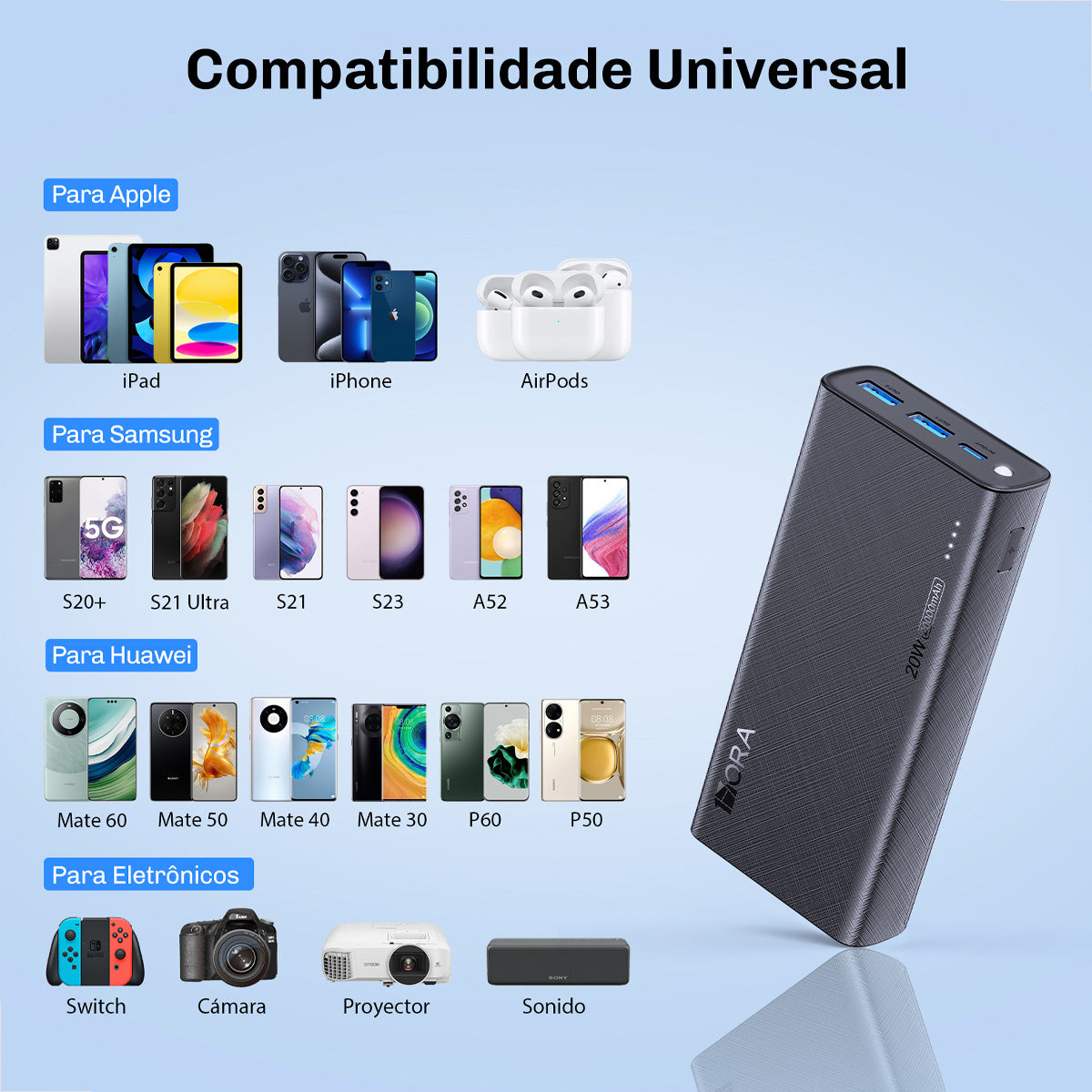 Power Bank GAR158 compatível com Apple, Samsung, Huawei e outros dispositivos USB-C e USB-A – ideal para smartphones, tablets e acessórios Bluetooth