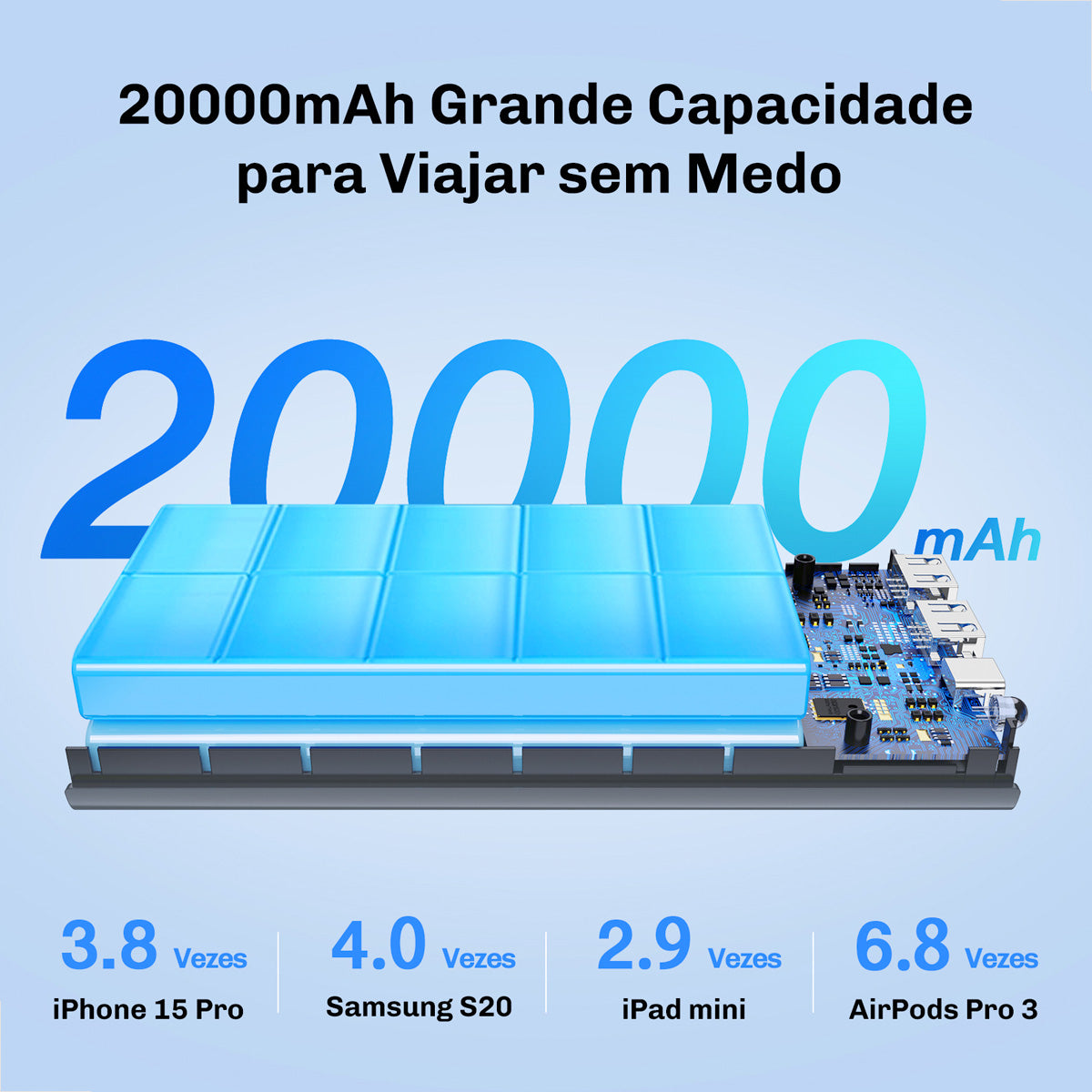 Power Bank GAR158 com 20000mAh e suporte a PD 22.5W – potência e segurança para o dia a dia